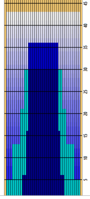 스톰컵 레인 패턴