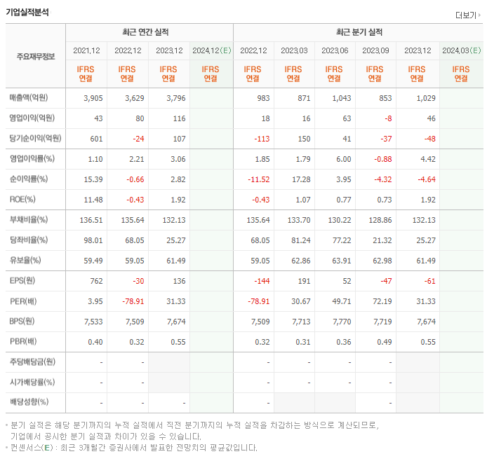 LS네트웍스_실적