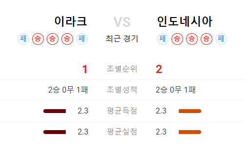 ์ธ๋๋ค์์ ์ด๋ผํฌ ์ถ๊ตฌ ์ค๊ณ