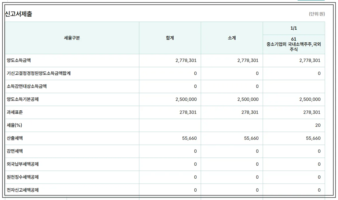해외주식-양도소득세-셀프신고-신고세제출-거의-마지막-세액확인하기-세율확인하기
