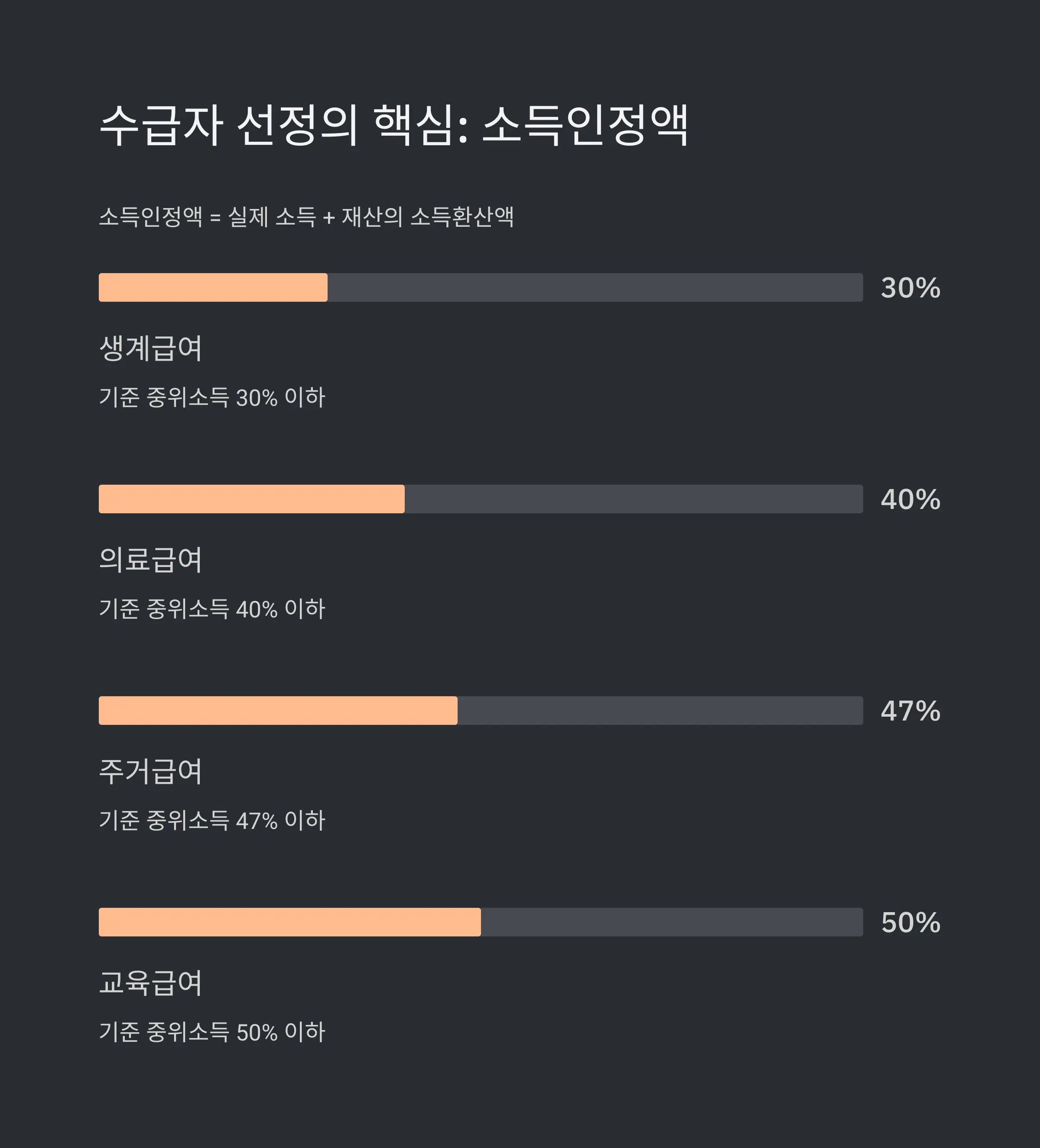 💰 소득인정액 기준 상세 안내