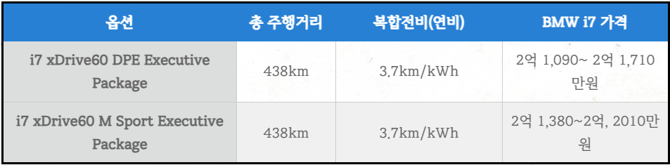 BMW-i7-가격-및-견적