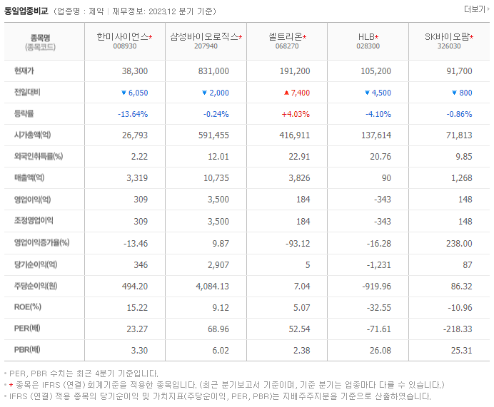 한미사이언스_동종업비교자료