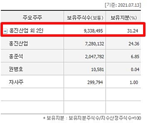 한일단조 지분구조