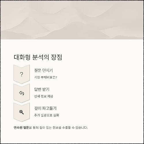 챗GPT로 주식 분석, 과연 가능할까? 실제 실험 결과 공개