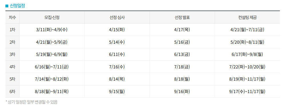 재취업지원서비스 신청방법