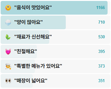 윤심이네실비집-후기