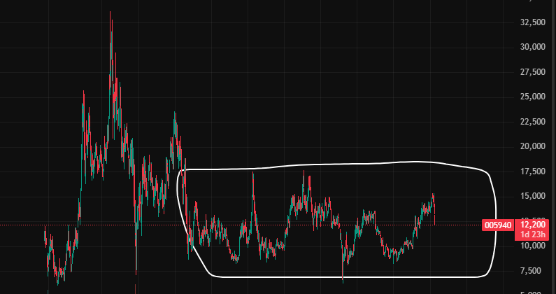 대체거래소 관련주 수혜주
