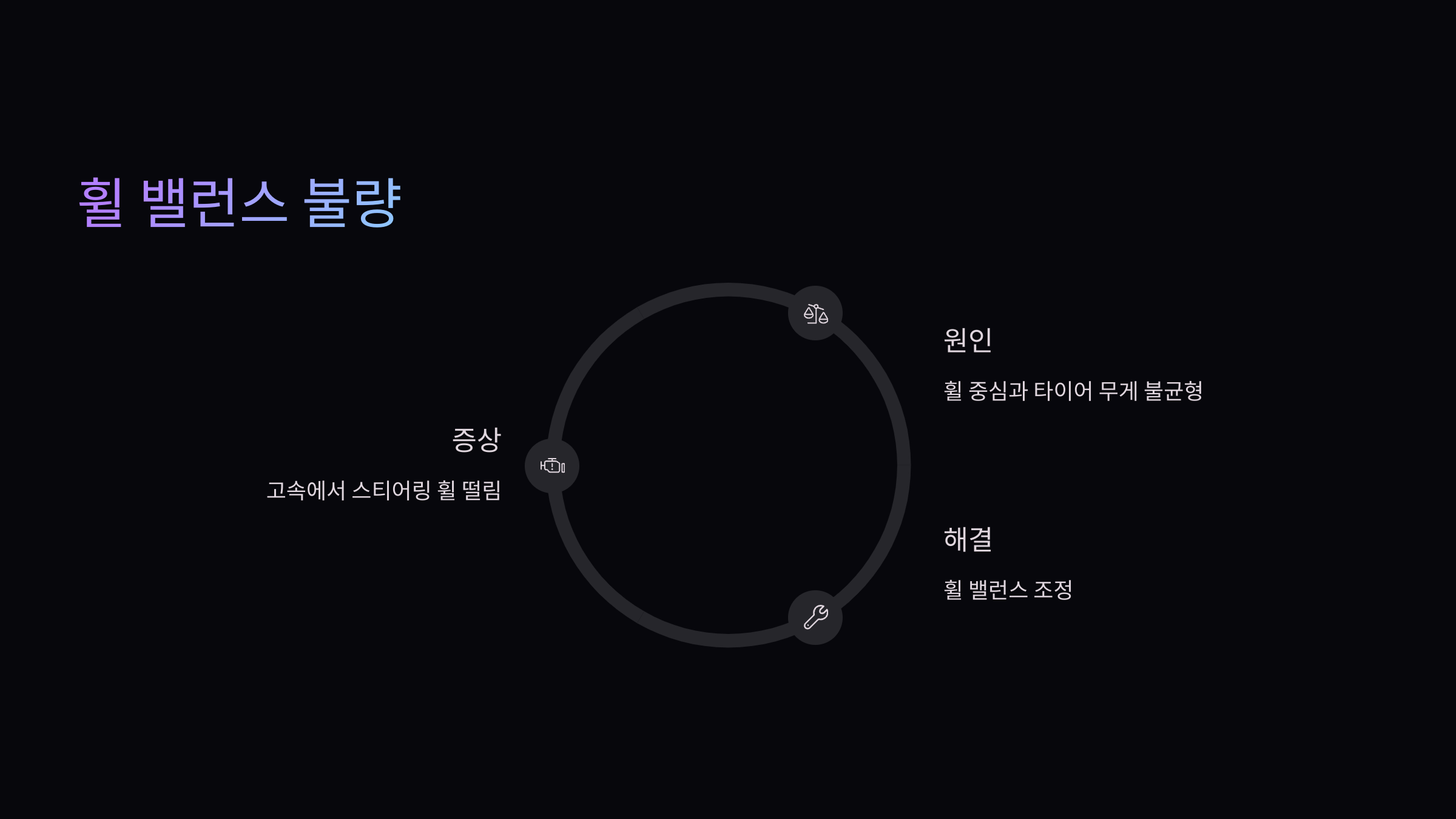 휠 밸런스 불량