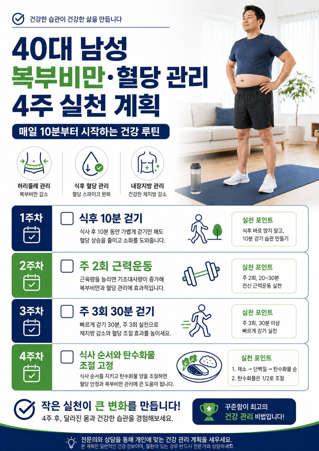 40대 남성 복부비만과 혈당 관리 4주 실천 계획