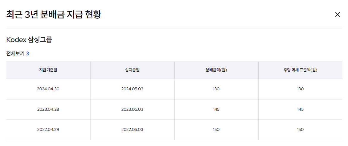 삼성전자 etf 분배금 지급현황