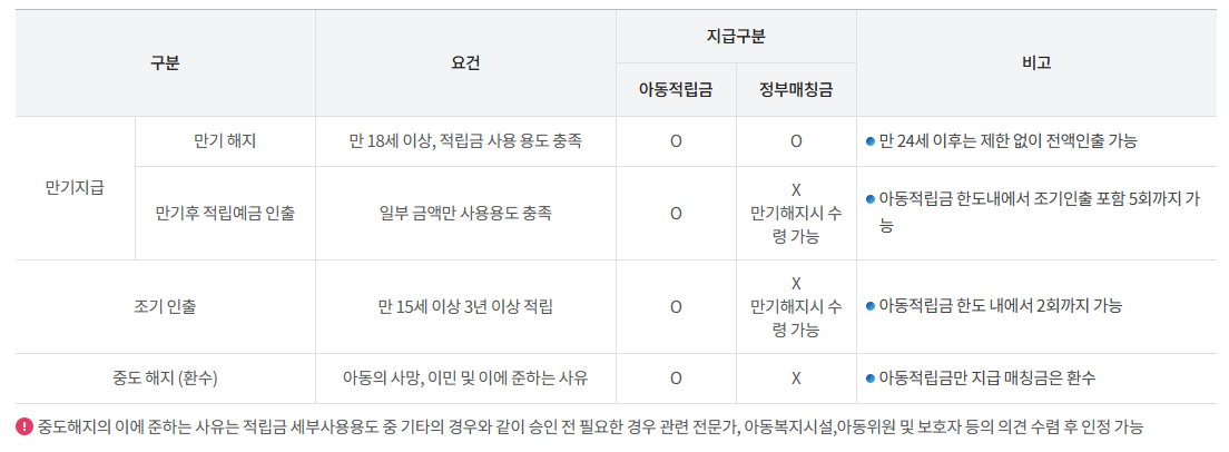 디딤씨앗통장