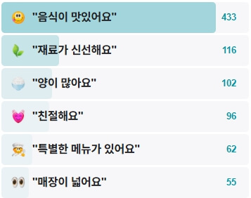 취야벌국시-후기