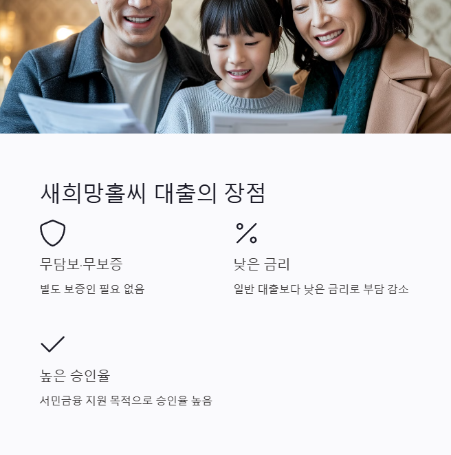 새희망홀씨 대출 장점