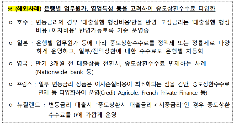 은행별 중도상환수수료