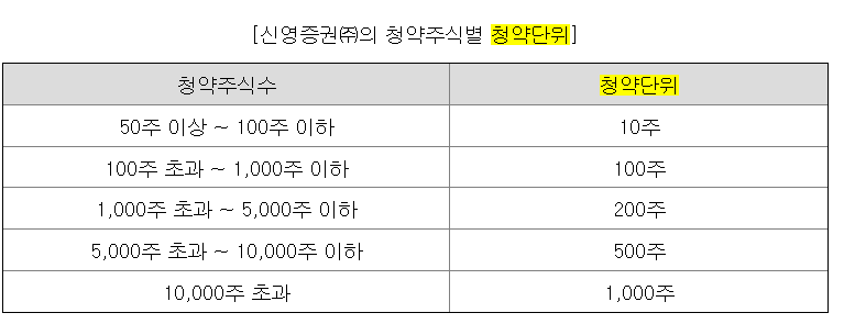 그린광학 공모주 청약