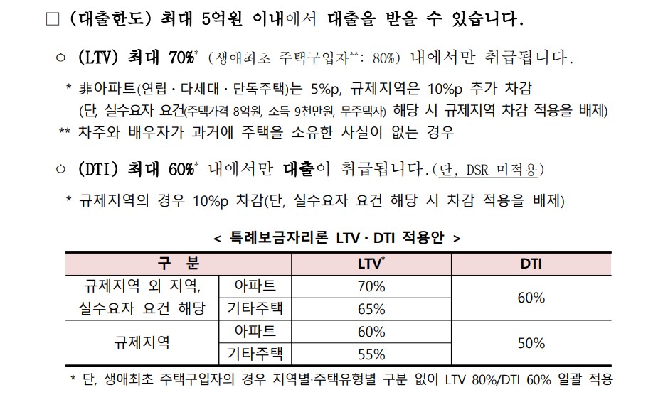 특례보금자리론 지원내용