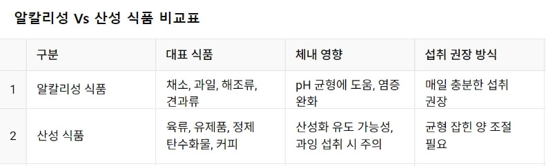 체내 pH 균형, 진짜 중요한가요?