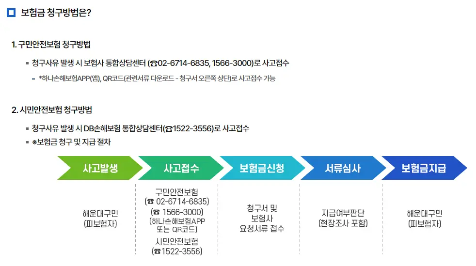 부산시 해운대구 구민안전보험 청구방법