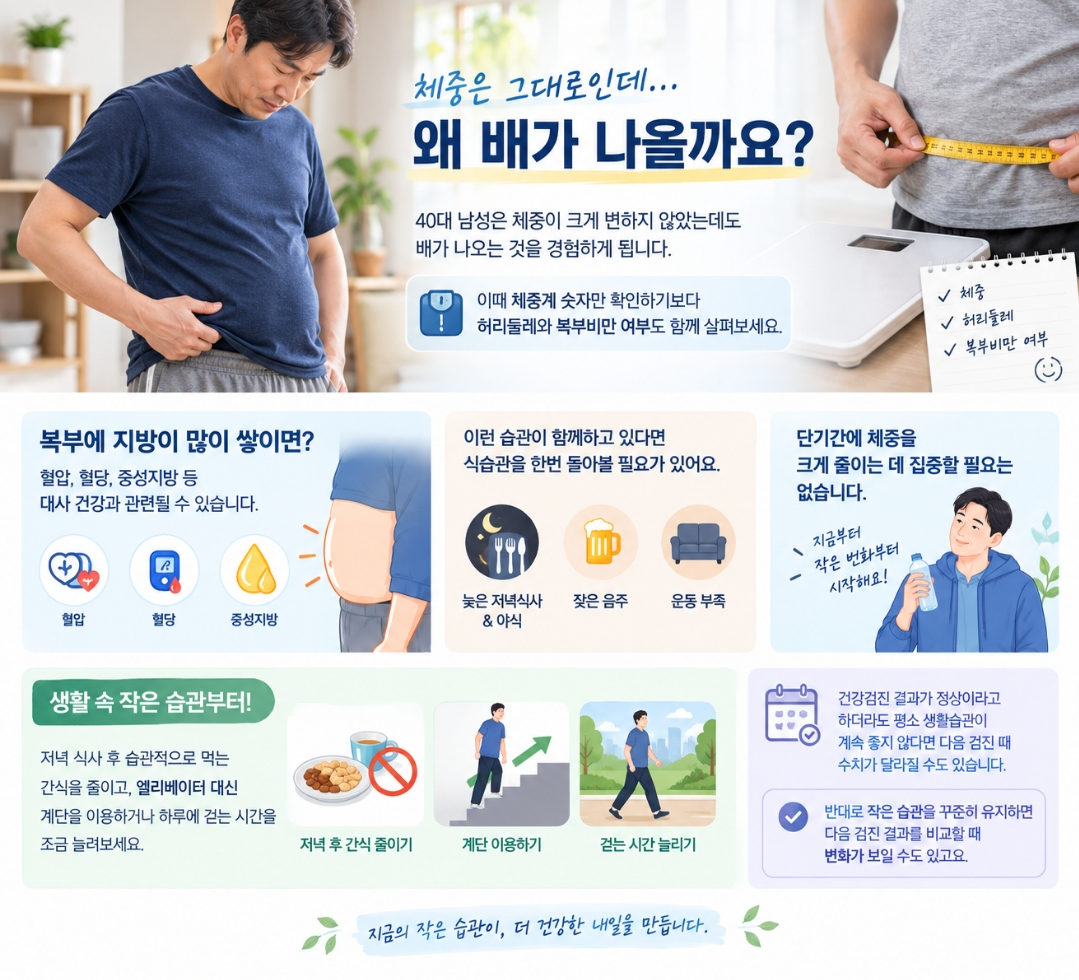 40대 남성 체충 허리둘레 복부비만