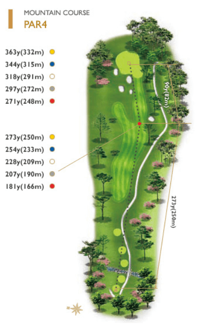 사우스스프링스 컨트리클럽 마운틴코스 1