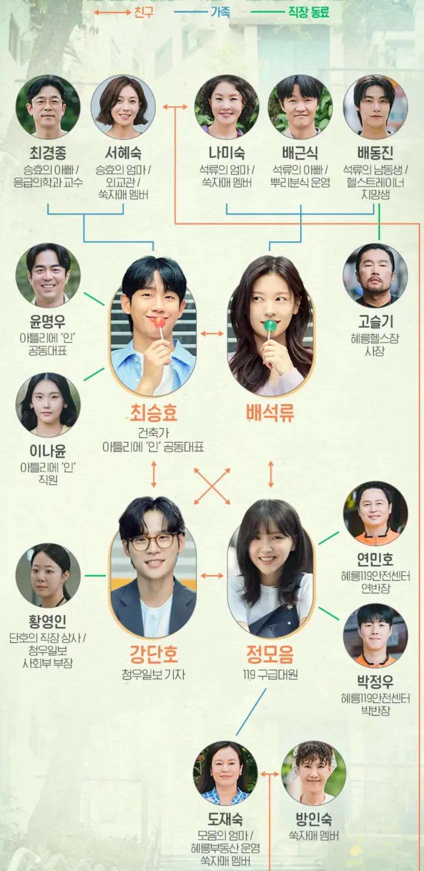 드라마 엄마친구아들 인물관계도