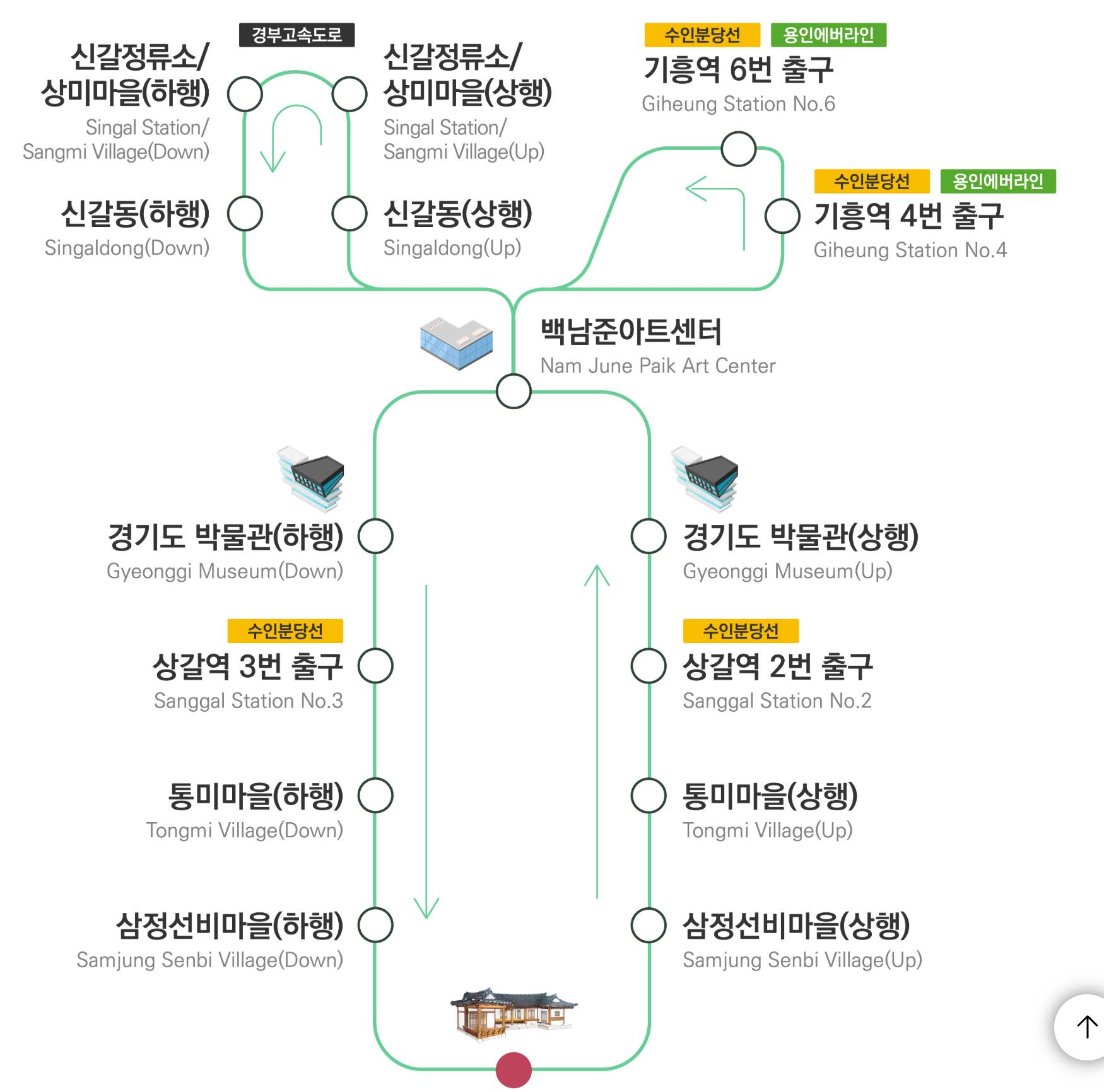 한국민속촌 셔틀 및 대중교통 노선도