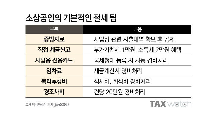 이미 낸 세금, 다시 받을 수 있을까? 소상공인 환급 가이드