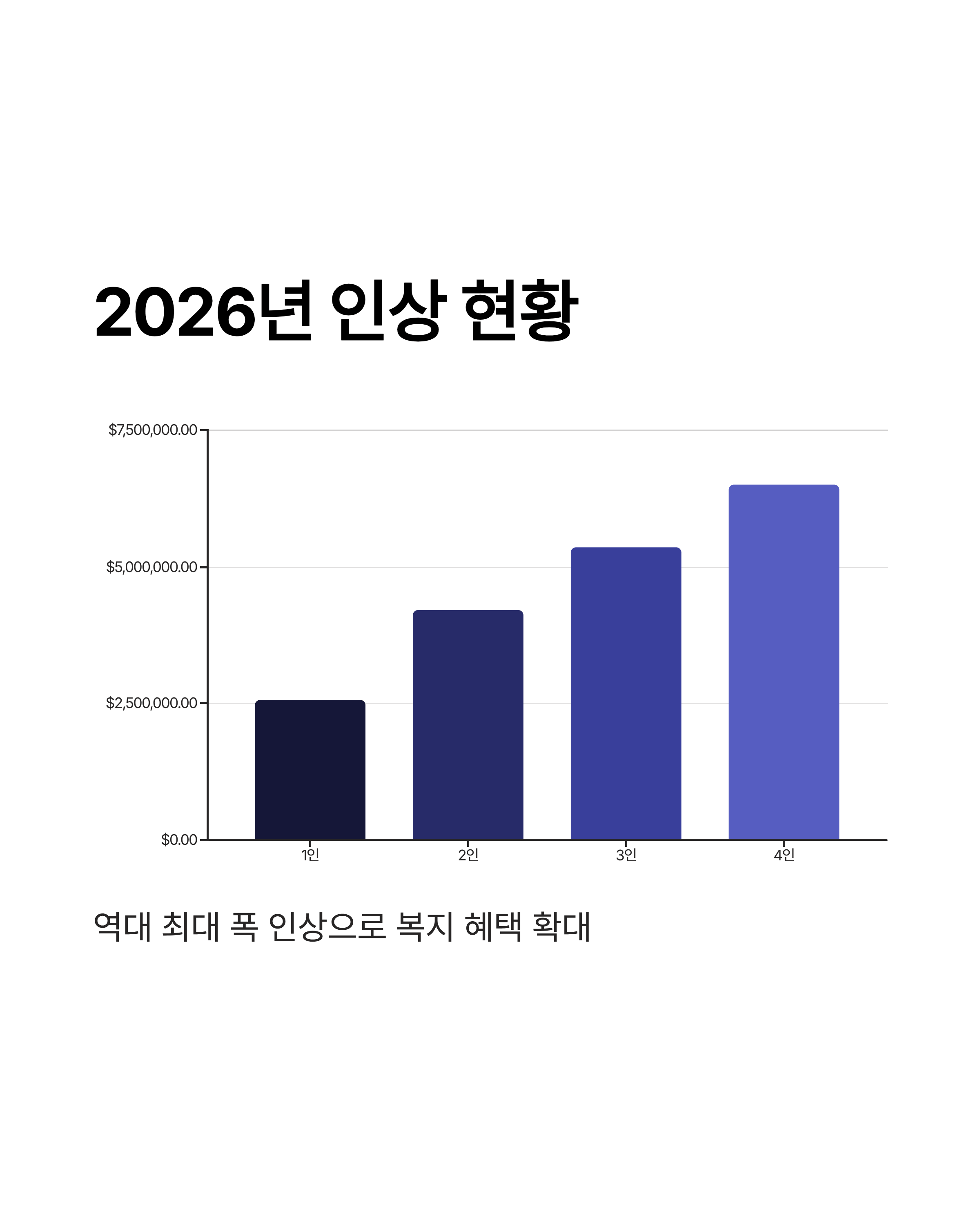 2026년 기준중위소득
