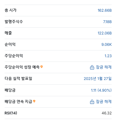고배당주 투자