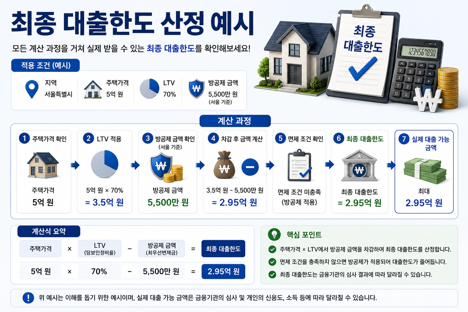 07_최종_대출한도_산정예시_설명이미지