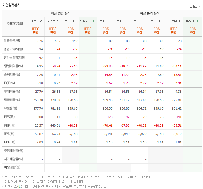 엔텔스_실적
