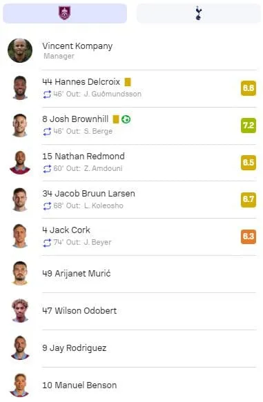 손흥민 해트트릭 하이라이트