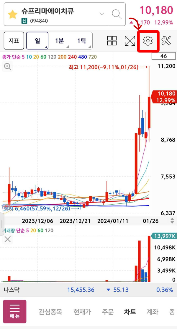영웅문MTS 차트 설정