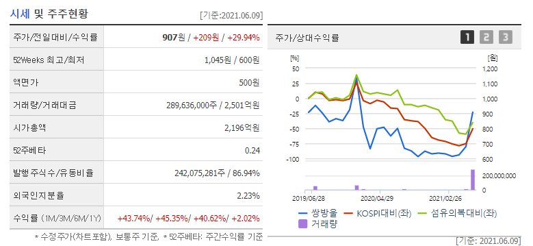 하림 쌍방울 이스타항공