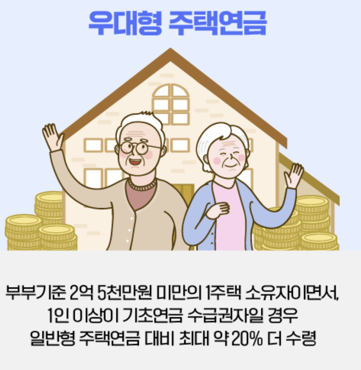 주택연금