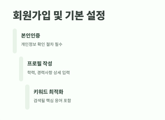 워크넷 구인구직 꿀팁 3