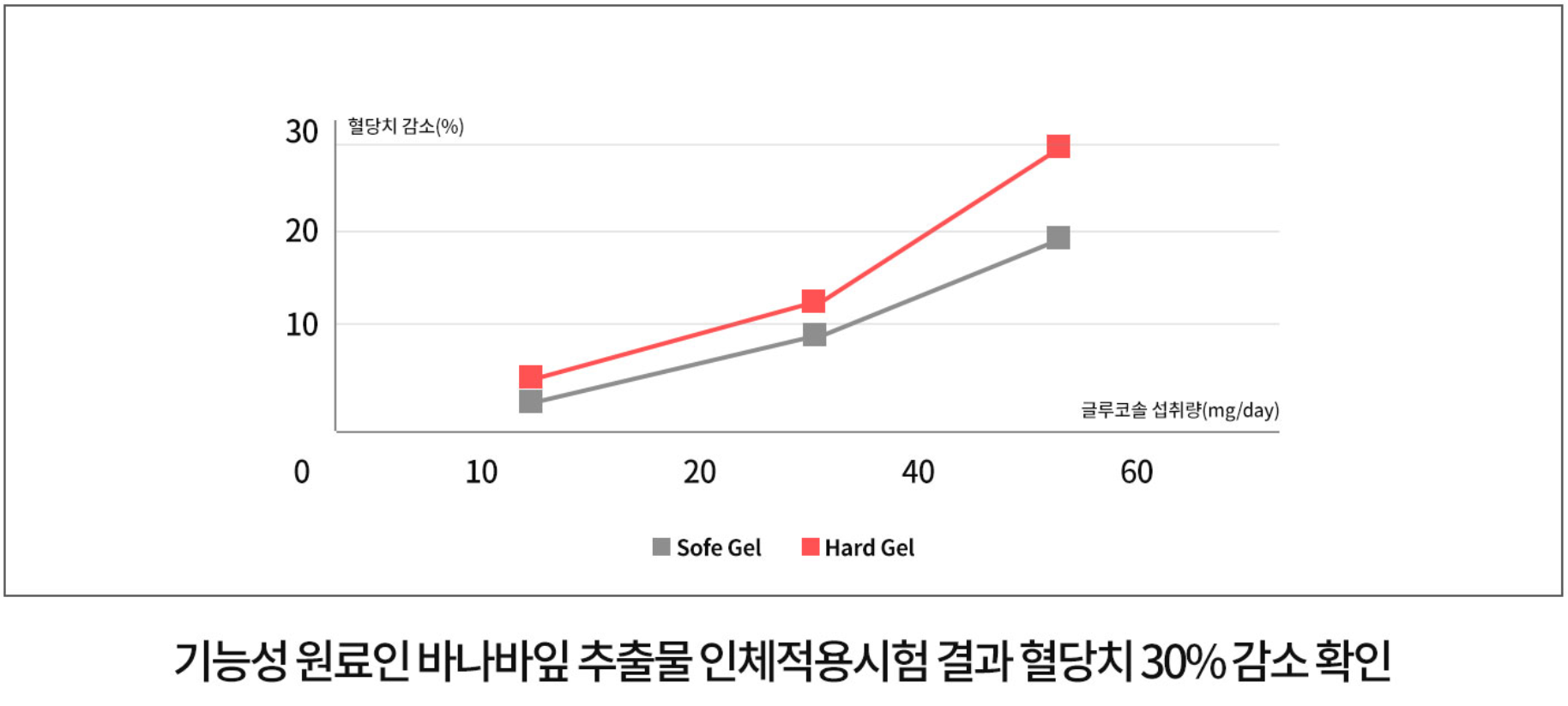 호당원 프리미엄 골드 효능 및 성분