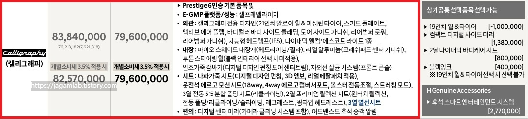 2027 아이오닉 9 6인승 캘리그래피 가격표