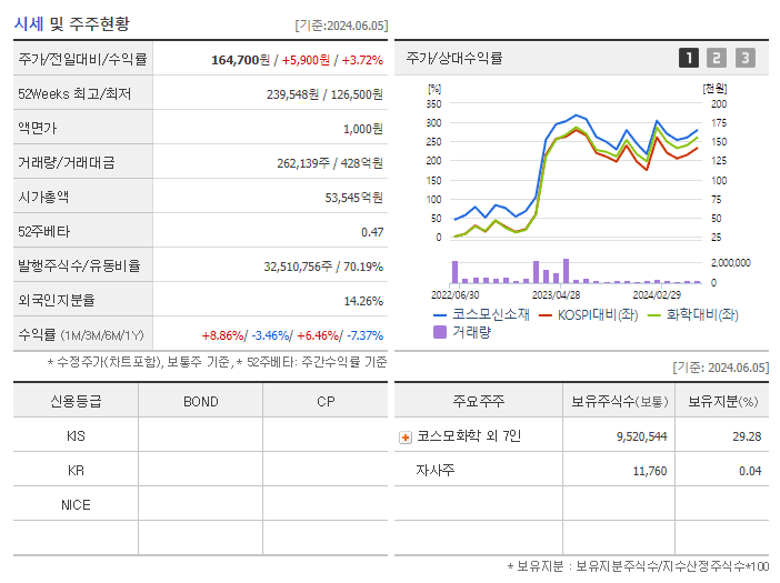 코스모신소재_기업개요