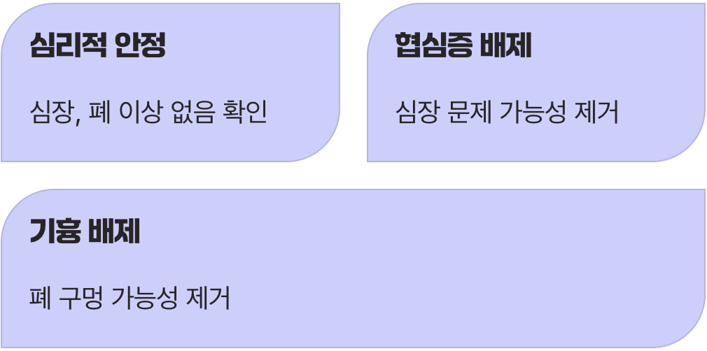 더 무서운 병을 배제하는 과정