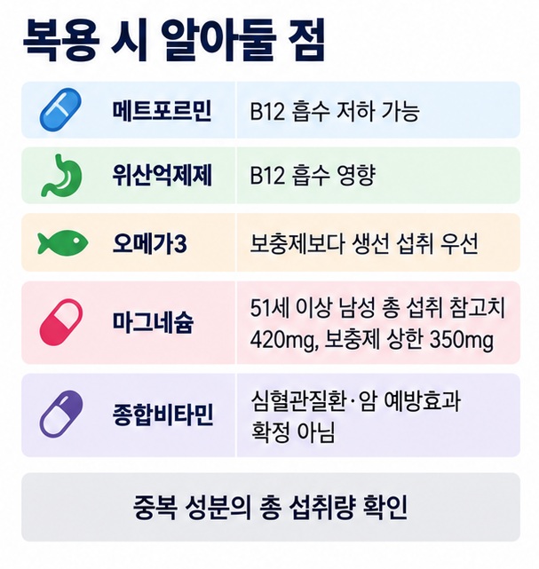 메트포르민 위산억제제 식습관 생선 섭취 마그네슘 권장량과 종합비타민 근거를 정리한 영양제 선택 인포그래픽