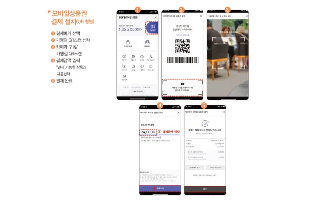 온누리상품권