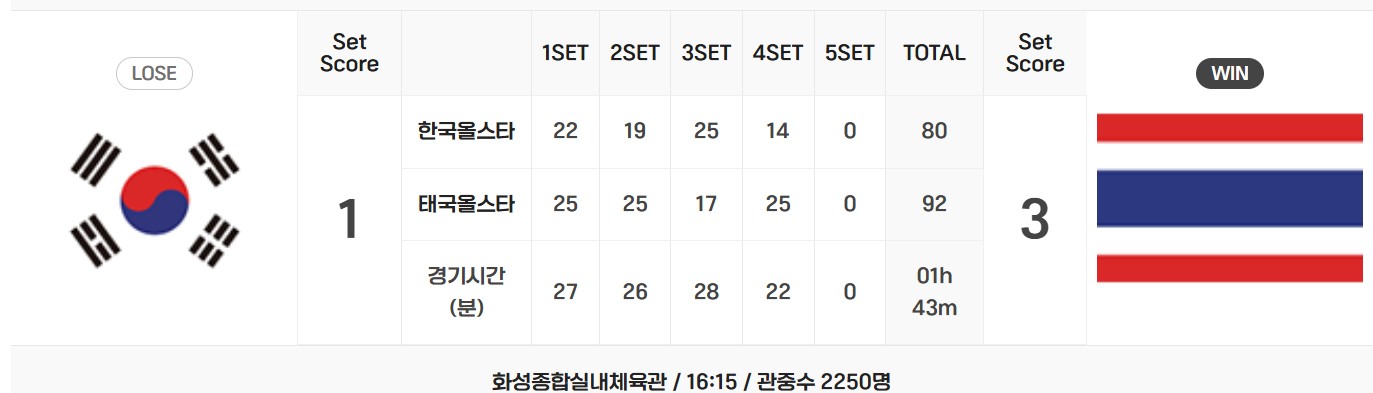 korea-vallyball-result