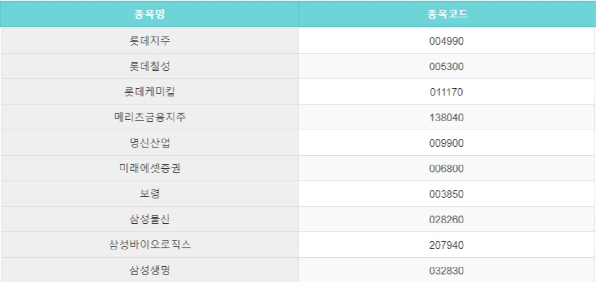 코스피-200-종목-리스트-4