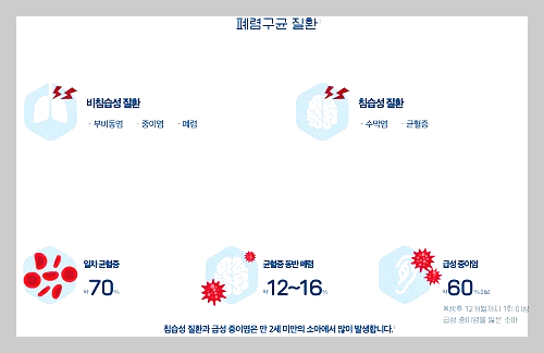 폐렴구균이란?
