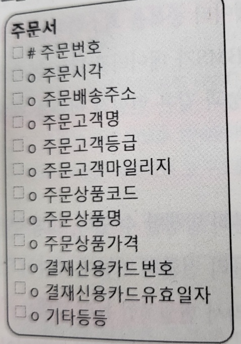 주문서