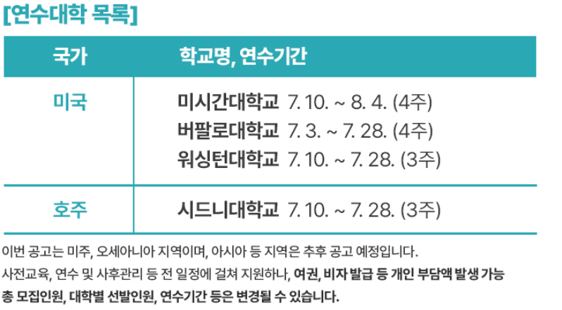경기도 청년 사다리