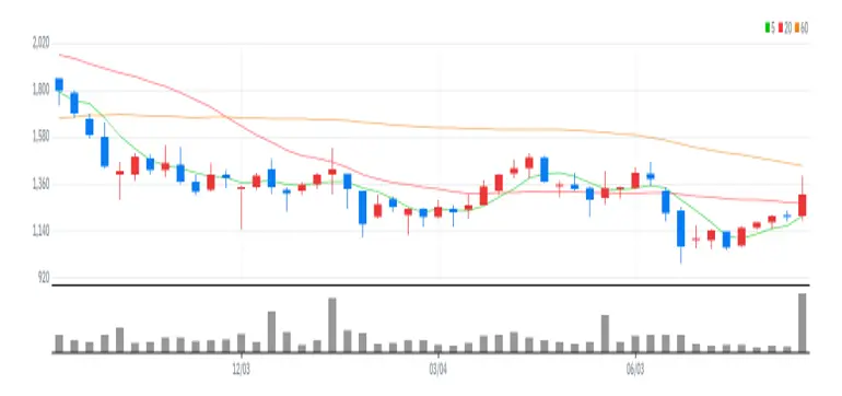 엑사이엔씨 주봉