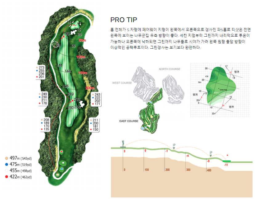 핀크스 골프클럽 동코스 4